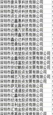 深圳小規(guī)模公司轉(zhuǎn)讓指南 貿(mào)易、科技與服裝行業(yè)